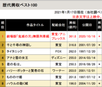 鬼滅の刃の映画ですがアンチの人も かなり多いです 主にどういった理由で Yahoo 知恵袋