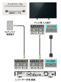 ブルーレイレコーダーでe3が出てて テレビはうつるんですが レコーダー Yahoo 知恵袋