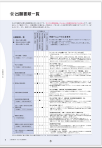 広島文教大学の出願の際 共通テスト成績請願票を所定欄に貼ってくださいと Yahoo 知恵袋