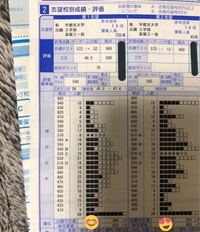 宇都宮大学工学部を共通テストリサーチに書いて出した人 もし居た Yahoo 知恵袋