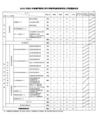 鳴門教育大学大学院の教職大学院は倍率高めですか Yahoo 知恵袋