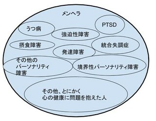 メンヘラってどこから 何もしてないのに勝手に不安になる自分の都合で相手を Yahoo 知恵袋