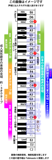 Official髭男dismの曲をカラオケで歌います 髭男は男性 Yahoo 知恵袋