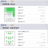 ウイイレスマホアプリ21の質問です 選手の戦術適合率を Yahoo 知恵袋