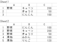 エクセル関数についての質問をお願いします 2つのシートがあり 2つの文字 Yahoo 知恵袋