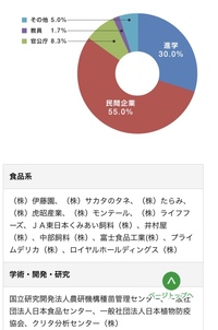 茨城大学農学部と山形大学農学部どちらの方がオススメですか 将来 Yahoo 知恵袋