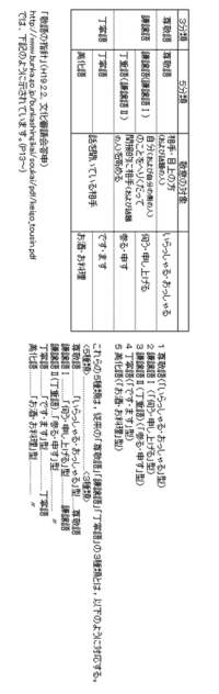 お水 は美化語ですか 丁寧語ですか 敬語の3分類では Yahoo 知恵袋