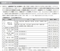 近畿大学の受験票ってもう届いてますか ちなみに私は前期の共通テスト利用に Yahoo 知恵袋