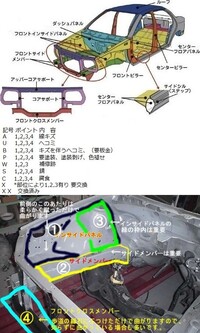 中古車で 左右のフロントインサイドパネルの先の部分 の修復歴ありの Yahoo 知恵袋