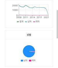 韓国の人名 女性 で ウジンって女の子らしくない名前なんですか ソ Yahoo 知恵袋