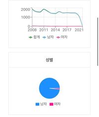 韓国の人名 女性 で ウジンって女の子らしくない名前なんですか ソ Yahoo 知恵袋