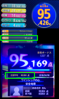 Joysoundの採点についてです よくカラオケに行くのですが Joyso Yahoo 知恵袋