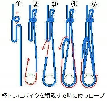めんどり 異形 ドロップ 自転車 軽 トラ ロープ いたずらな 百年 薄い