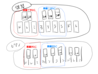 鉄琴をやるのですが ドレミの配置がよく分かりません どうなっていますか Yahoo 知恵袋