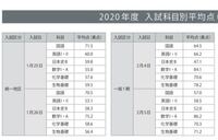 東京家政大学心理カウンセリング学科は赤本で何割ほど解けている Yahoo 知恵袋