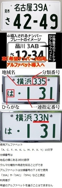 車のナンバーの品川30pとかアルファベットが付いてるクルマっ Yahoo 知恵袋