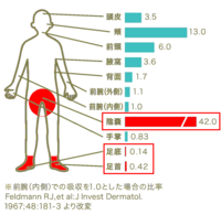 ラミシールatという市販薬が売ってますが陰茎に塗ると成分的にまずいでし Yahoo 知恵袋