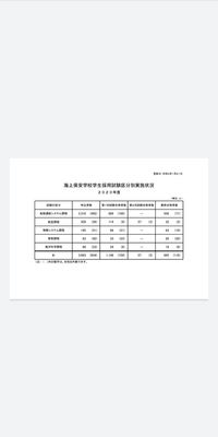 海上保安学校の管制課程はどのくらいの難易度なのでしょうか 教えて しごとの先生 Yahoo しごとカタログ