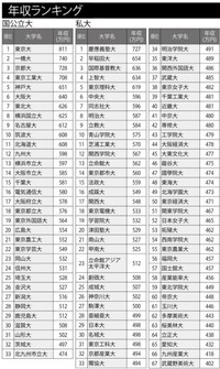 成城大学の就職先を見る限り学歴フィルターとは無縁な気がするのです 社員クチコミ 評判のリサーチはyahoo しごとカタログ
