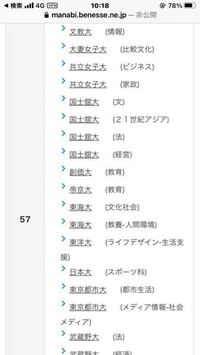 立正大学獨協大学の入試に落ちた場合都内近辺で簡単に入れるfラン Yahoo 知恵袋