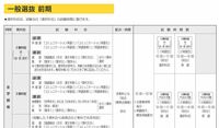 東京経済大学の入試が何時から始まるのかわかりません 時間割が載って Yahoo 知恵袋