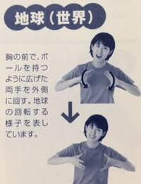 ニュースに出てる手話通訳って正確なんですか 口語に比べてちょっと動き Yahoo 知恵袋