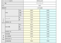 準中型5トン限定免許はいわゆる２トン車まで運転可能だと思いま Yahoo 知恵袋