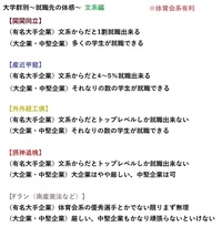 龍谷大学と摂南大学って就職全然違いますか 今の時代 人により Yahoo 知恵袋