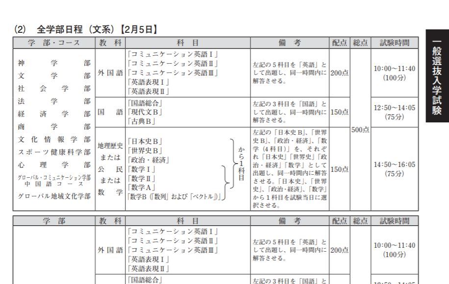 同志社大学の入試の時間割を教えてください。文系の全学部日程です