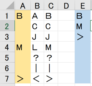 Excel 文字列を上 下 詰めで表示するには 市民パソコン教室