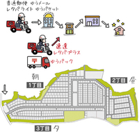 郵便局の配達って１日何回ありますか 普通郵便は配達員が担当地区を朝から Yahoo 知恵袋