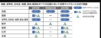 関西大学の同一配点方式って 国語はオールマークですか Yahoo 知恵袋