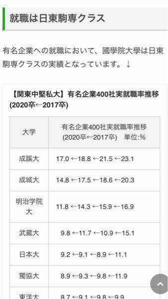 【今日まで80%OFF】國學院大學受験セット 今日まで80%OFF】國學院大學受験セット 今日まで80%OFF】國學院