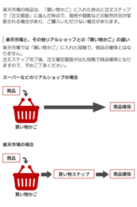 楽天ショッピングで買い物かごに入れた商品は確保されているのです Yahoo 知恵袋