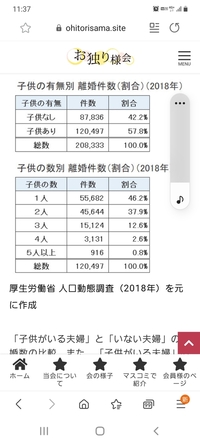夫に女として見られないのが辛いです 33歳子供1歳です 子持ちでセックスレ Yahoo 知恵袋