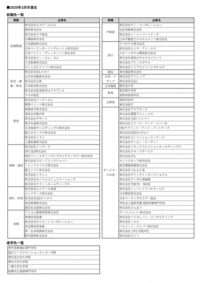 神田外語大学アジア言語学科と順天堂大学国際教養学部だったらどっちの方が行く Yahoo 知恵袋