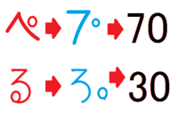 ぺ を数字の語呂合わせに変えると何になると思いますか る を数字の語 Yahoo 知恵袋