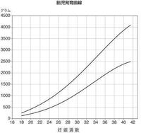 今妊娠31週目で胎児の体重が1600ぐらいで 小さいと言われまし Yahoo 知恵袋