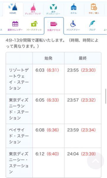 ディズニーシーの帰りは舞浜駅までディズニーリゾートライン使えま Yahoo 知恵袋