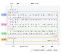 敬具や草々の位置は 文章の右端から一文字ずらすのですか また 以上 Yahoo 知恵袋