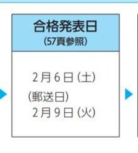 千葉商科大学の繰り上げ合格 貰った方に質問なのですが 合格発表 Yahoo 知恵袋