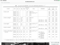 航空機やライフル等に使われているアルミ合金ってアルミニウムにどのような金属を Yahoo 知恵袋