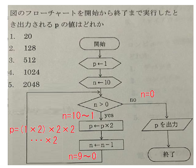 フローチャートの問題です。 - 解き方を教えてください。 - Yahoo!知恵袋