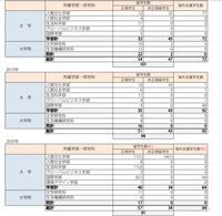 昭和女子大学の食品安全マネジメント学科って留学厳しいですか やっぱ Yahoo 知恵袋