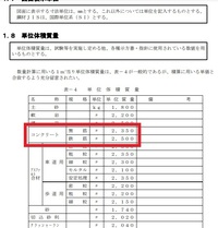 コンクリート殻の重量の算出について 前任の方が添付資料の単位体積重量を使用 Yahoo 知恵袋