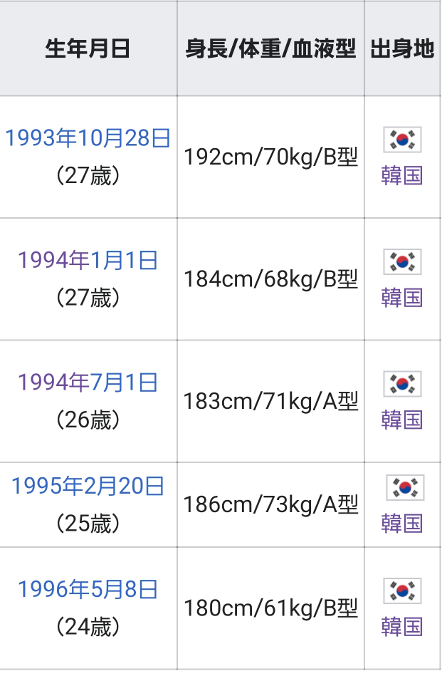 韓国人の男性アイドルって何であんな背高いんですか 事務所から背が高くなる Yahoo 知恵袋