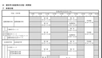 今年千葉大学を受験するんですけど 前期日程の時間割がどこにも記載されていないの Yahoo 知恵袋