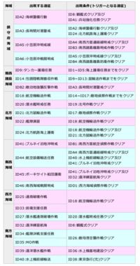 艦これ初心者です イヤーリ任務を進めるためにマンスリー遠征をやりたい Yahoo 知恵袋