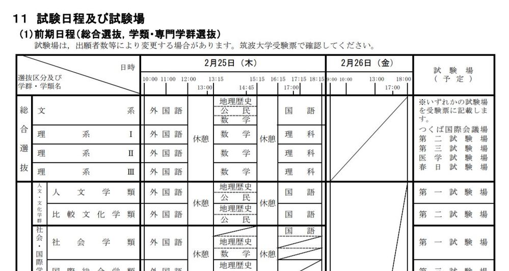 理系 前期日程 筑波大学