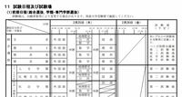 筑波大学の前期入試の時間割を教えて下さい 募集要項https W Yahoo 知恵袋